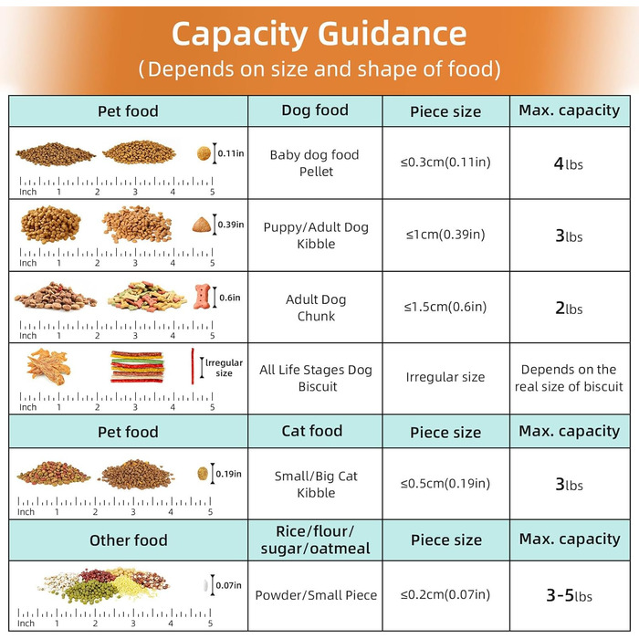 Контейнер для корму для собак, 3L/5L, BPA-free, з мірним стаканчиком та зручним ручним дозатором, зелений (Schwarzes Pet)