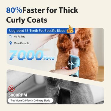 Машинка для стрижки собак FuzzyFix 3-в-1: стрижка, грумінг, триммінг. Професійна, для собак та котів, блакитна