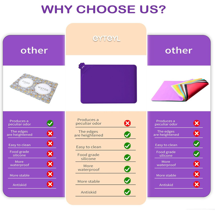 Водонепроникний килимок для годування домашніх тварин з високими бортиками, 55 x 38 см, силіконовий, нековзний, для собак, котів, запобігає розливу води (фіолетовий, 30x48 см)