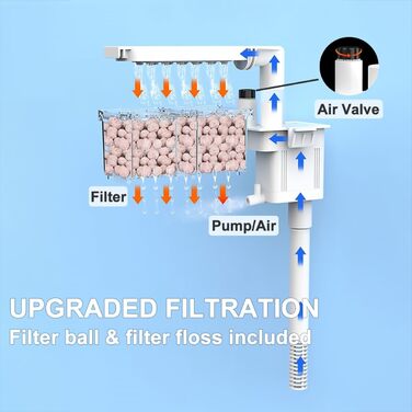 Акваріум 16 л Nano із скла з LED-підсвіткою, фільтр-системою та фільтр-болами, для прісної та морської води (білий)