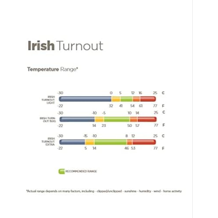 Кінська попона Kerbl Bucas Irish Turnout Extra 300г, 120 см, чорна/золота