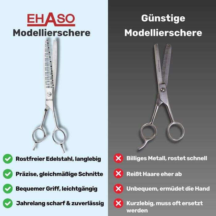 Професійна ножиця для собак EHASO Revolution New Dimension | 21 см | Японська сталь | Висока якість