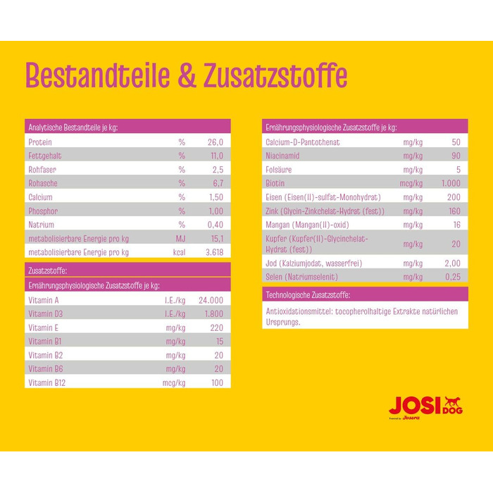 Сухий корм для собак малих порід JosiDog Mini Adult з птицею, 8.1 кг