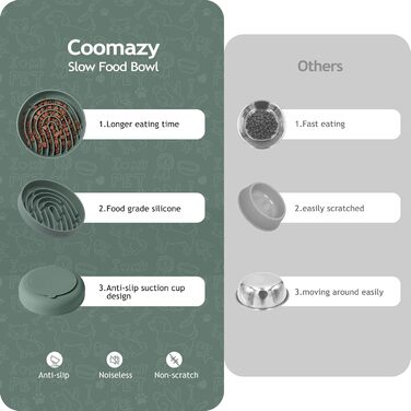 Силіконова миска Coomazy для повільного годування собак, зелена, для дрібних, середніх і великих порід, проти заковтування, сприяє травленню