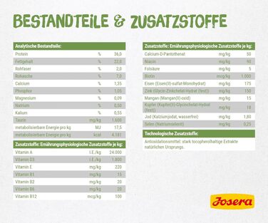 Сухий корм для кошенят JOSERA Kitten grainfree беззерновий, 10 кг