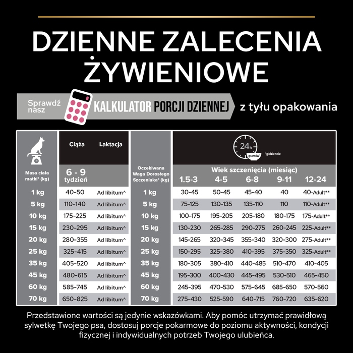 Сухий корм PRO PLAN гіпоалергенний для цуценят середніх порід із лососем, 12 кг
