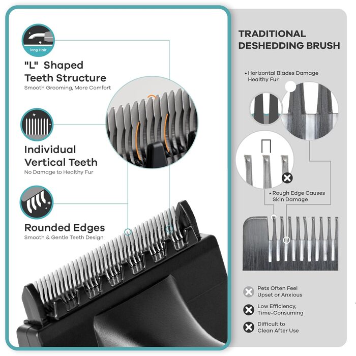 Бурштук для вичісування шерсті собак - великий, синій. Інструмент для догляду за довгою шерстю. Підходить для собак та котів. Легкий, для контролю випадіння шерсті.