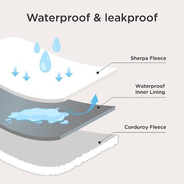 Водонепроникний коврик для собак BEDSURE 152x203 см - м'який, миючий, для великих собак, сірий