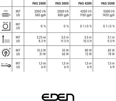 Насос для акваріума EDEN PAS 3000, для очищення води від бруду, накипу та водоростей