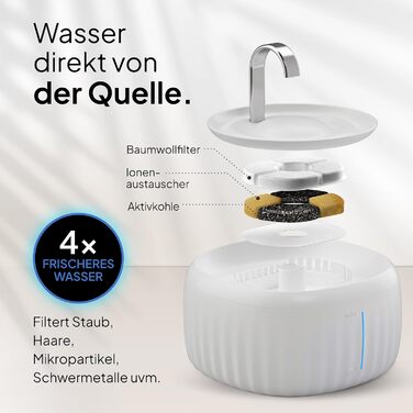 Ка fountain PrettyPaw Aqua Flow Pro: тихий фонтанчик для котів з LED, фільтром з активованого вугілля, 3L, BPA-free (білий)