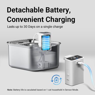 Ка fountain для котів DownyPaws: бездротовий фонтан з нержавіючої сталі, 3л, з датчиком руху, тихий, легко миється