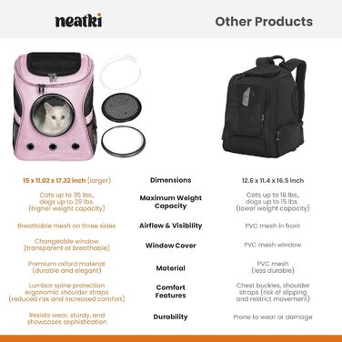 Рюкзак-переноска для тварин Pink: зручний, з вентиляцією, для подорожей