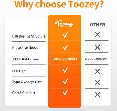 Електричний точило для собачих кігтів Toozey Krallenschleifer: 3 швидкості, LED-підсвітка, для середніх та великих собак (жовтий)