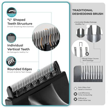 Бурштук для вичісування шерсті собак - великий, синій. Інструмент для догляду за довгою шерстю. Підходить для собак та котів. Легкий, для контролю випадіння шерсті.