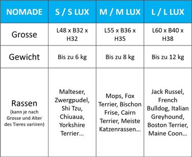 Транспортна переноска Nomade 1 для собак та котів - 48x32x32 см, до 6 кг, міцний поліпропілен