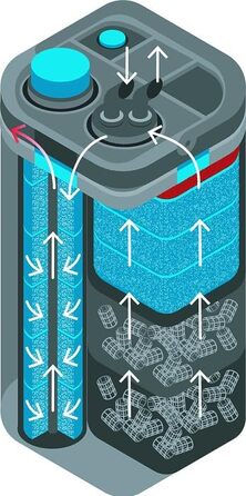 Зовнішній фільтр для акваріума OASE BioMaster² Thermo 600 з підігрівачем 300 Вт та передфільтром, для прісноводних та морських акваріумів до 600 л