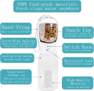 Водяна пляшка для собак на ходу, 600мл + 100мл корму, 5 шт. | Переносна пляшка для собак, поїлка для собак у подорожах