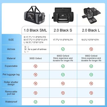 Сумка-переноска для собак та котів Wakytu, велика, чорна, розширювана, складна, 900D Oxford, міцна