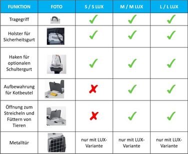 Транспортна переноска Nomade 1 для собак та котів - 48x32x32 см, до 6 кг, міцний поліпропілен
