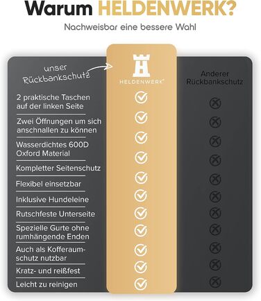 Захисна автомобільна накидка для собак HELDENWERK: водовідштовхувальна, стійка до подряпин, універсальна, з боковим захистом та оглядовим вікном