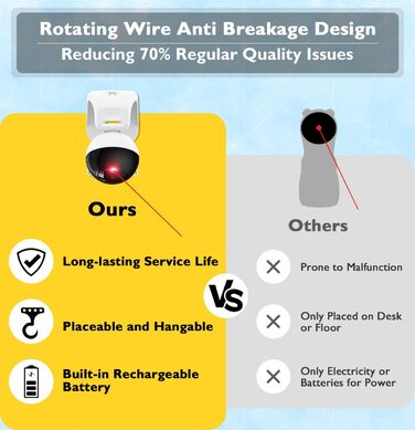 Інтерактивна лазерна іграшка для котів Petiepaw, автоматична, USB, 3 режими швидкості
