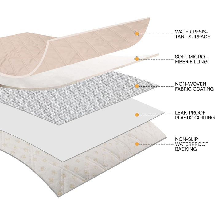 Водонепроникний килимок для собак Luciphia 132x208 см (Хакі Беж) з протиковзким покриттям для захисту дивану, ліжка, авто. Міцний, машинне прання.