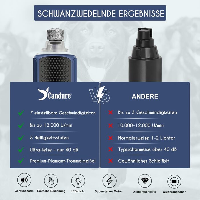 Шліфувальник для собак Candure: тиха акумуляторна машинка для догляду за кігтями з LED-підсвічуванням та змінним насадком, підходить для собак всіх розмірів (Marineblau)