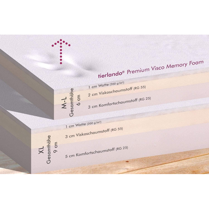 Ортопедичне ліжко для собак Tierlando® Trivia, 80x80 см, темно-червоне, з віско-матрацом