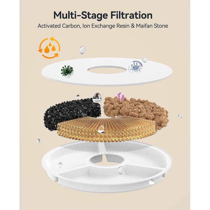 Фонтанчик для котів FEELNEEDY 3L з фільтром з активованого вугілля, миска з нержавіючої сталі, прозорий резервуар для води, чорний колір, аксесуари (6 фільтрів + 6 губок)