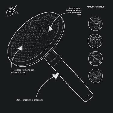 Кardер для собак Croci Barbershop: видаляє підшерсток, розплутує, з нержавіючою сталлю, для всіх типів шерсті