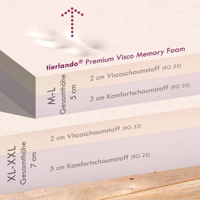 Ортопедичне ліжко для собак Tierlando® Donald, прямокутне, з матрацом з віскоеластичної піни, міцний оксфордський поліестер, антиковзаюча підставка, розмір 100x75 см, колір: кремовий