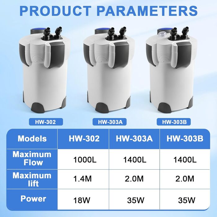 EXLECO Зовнішній фільтр для акваріума з УФ-лампою 1400 л/год 35 Вт - фільтр для акваріумів до 300 л, регульований, потужний 3-ступеневий каністровий фільтр з фільтрувальним матеріалом, шланг HW-302B з УФ-лампою/1400 л/год/2.0 м/35 Вт