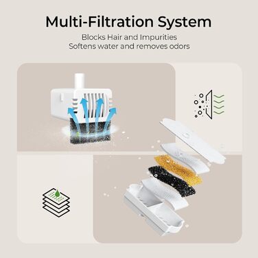 Керамічний фонтанчик для котів 2.2л з автоматичною подачею води, тихий насос та 6 фільтрів