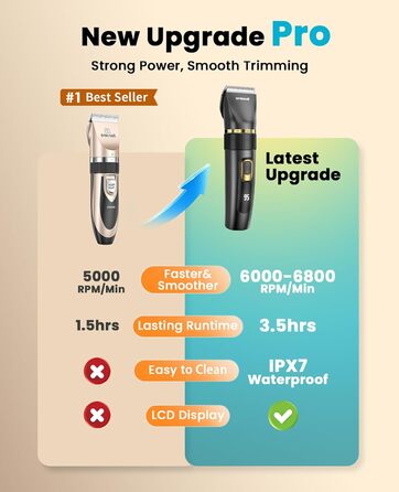 Машинка для стрижки собак Oneisall Leise Hundeschermaschine Upgrade Pro: професійна модель для собак та котів, акумулятор 2000mAh, водонепроникність IPX7, для догляду за шерстю вдома