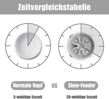 Миска для собак великих порід, антислизька, 27.1 см, сіра