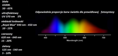 LED-освітлення для акваріума 130 см, трубка — спектр CRB