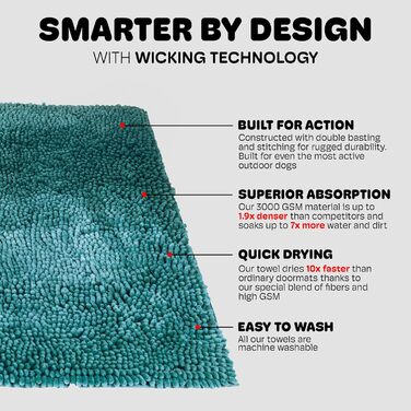 Килимок для ніг Dirty Dog - швидковисихаючий, антиковзкий, для чистого підлого, поглинаючий, машинне прання (10 x 36 см, Petrol)