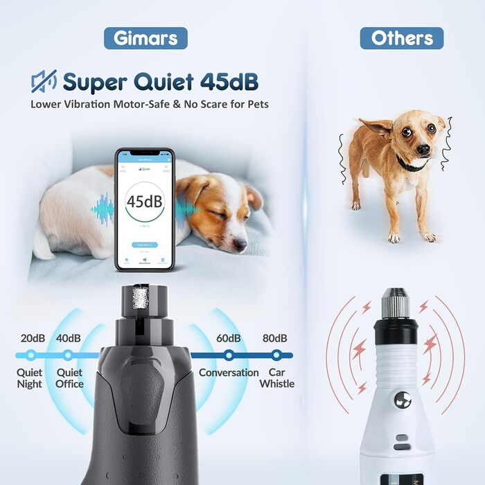 Електричний точило для собачих нігтів Gimars, 6 швидкостей, з LED-підсвічуванням, USB-зарядка (сірий)