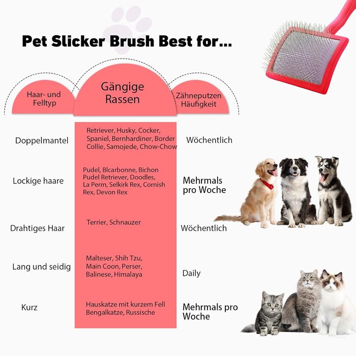 Щітка для вичісування собак та котів з довгим хутром (червона) - видаляє відмерле та підшерсток, з гребінцем