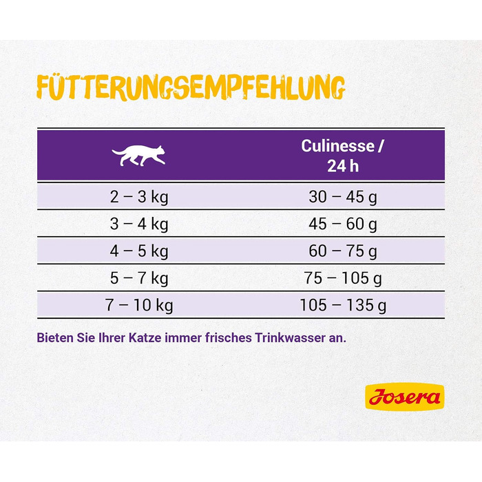 Сухий корм для котів Josera Culinesse з лососем та птицею, 10 кг
