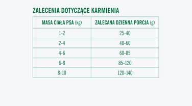 Сухий корм для собак малих порід John Dog Good Form (курка та яловичина), 12 кг