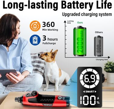 Шліфувальник кігтів для собак Casfuy Smarter Krallenschleifer 6-ступінчатий з LED-підсвіткою, тихий, перезаряджається, для собак та котів великих, середніх та малих порід (червоний)