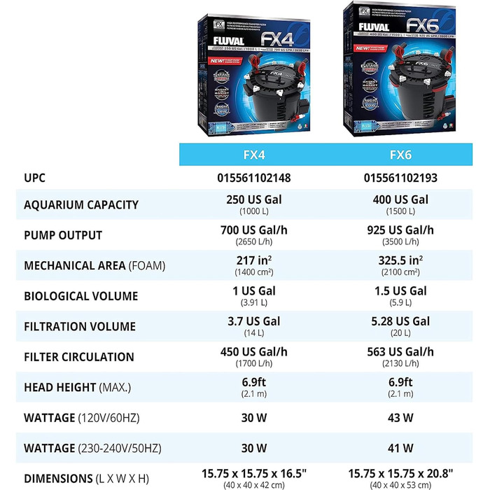 Зовнішній фільтр Fluval FX6 для акваріумів до 1500 л, високопродуктивний