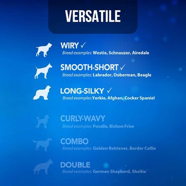 Набір для догляду за шерстю собак Wahl Komplett: Шерхостричка та тример, тиха робота, для професійного та домашнього використання