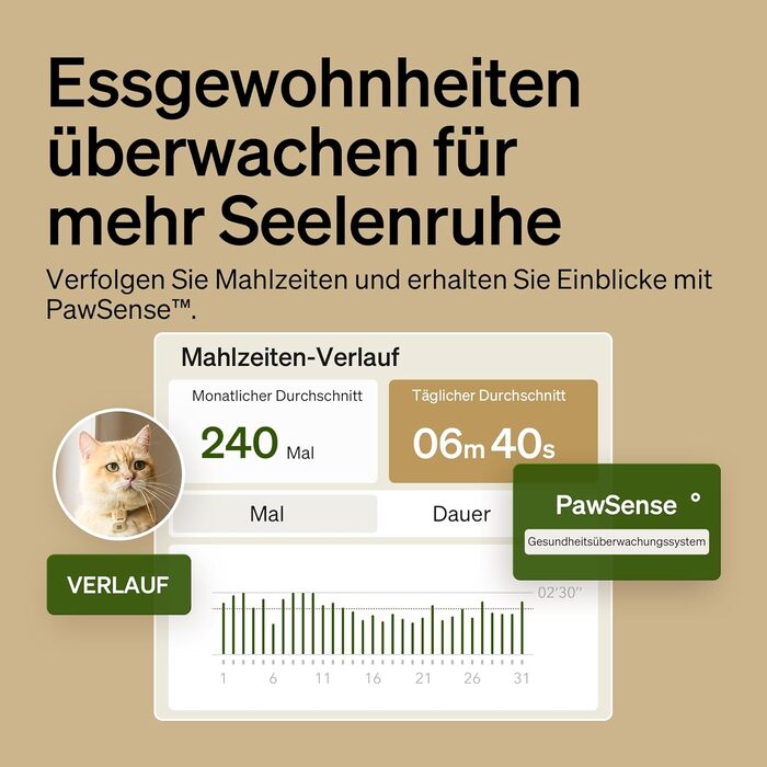 Автоматичний годувальник для котів PETLIBRO з RFID-сенсором та Wi-Fi 5G, розумний диспенсер корму з керуванням через додаток, 3Л, білий