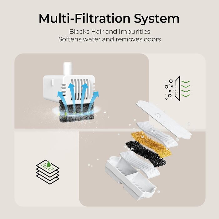 Керамічний фонтанчик для котів 2.2л з автоматичною подачею води, тихий насос та 6 фільтрів