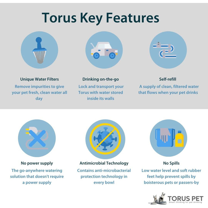 Автоматична поїлка Torus Pet Mini 1 л, червона, з фільтрацією, для котів та малих собак, портативна, антимікробна, BPA Free