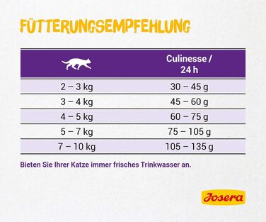 Сухий корм для котів Josera Culinesse з лососем та птицею, 10 кг