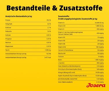 Сухий корм для дорослих собак старшого віку JOSERA Balance, 12.5 кг