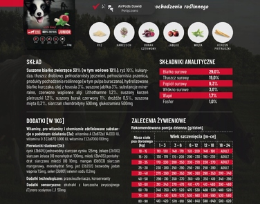 Сухий корм для цуценят BIOFEED Tasty Dogs Life Junior з яловичиною, 12 кг
